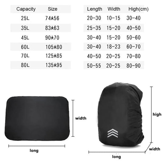 RainProof Cover