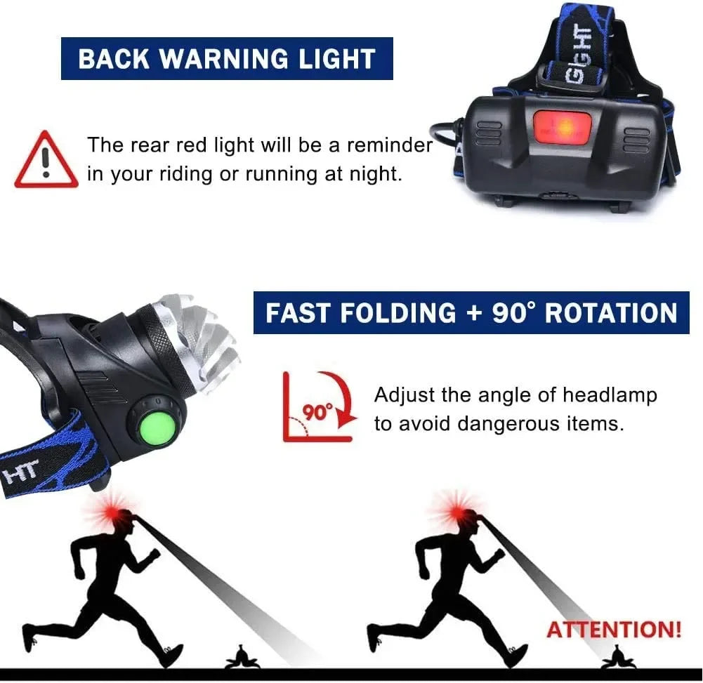Powerful LED Headlamp