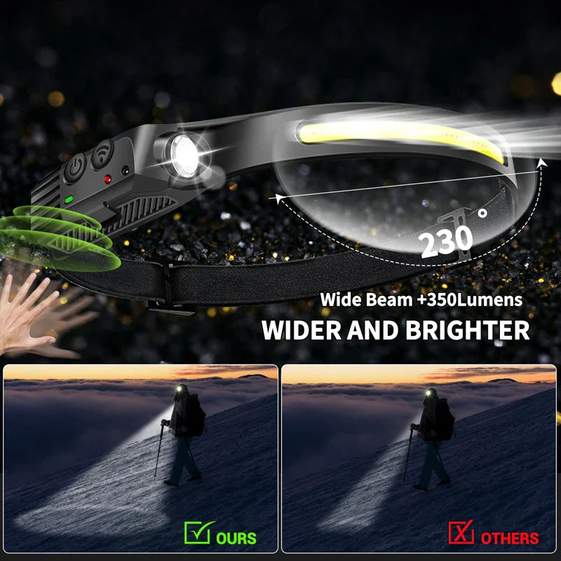LED Headlamp